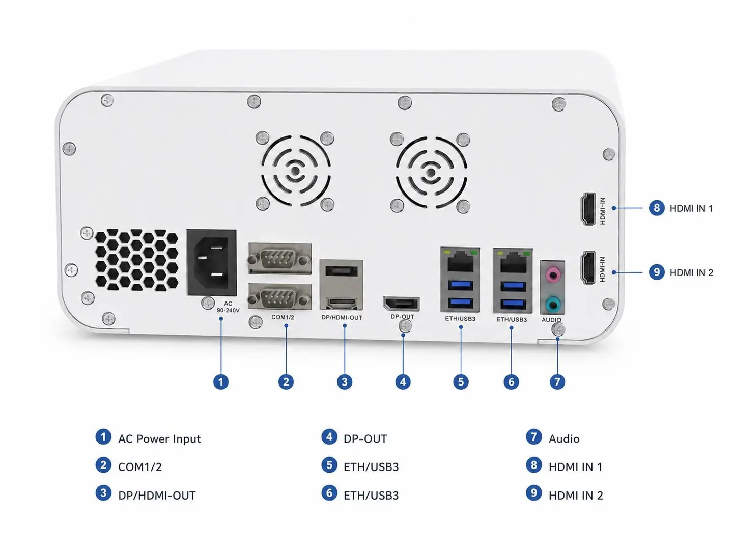 DM-RP4K2 rear interface with HDMI Input 1 and HDMI Input 2